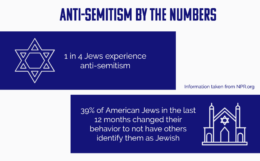 Montgomery County needs to make a greater effort to combat antisemitism